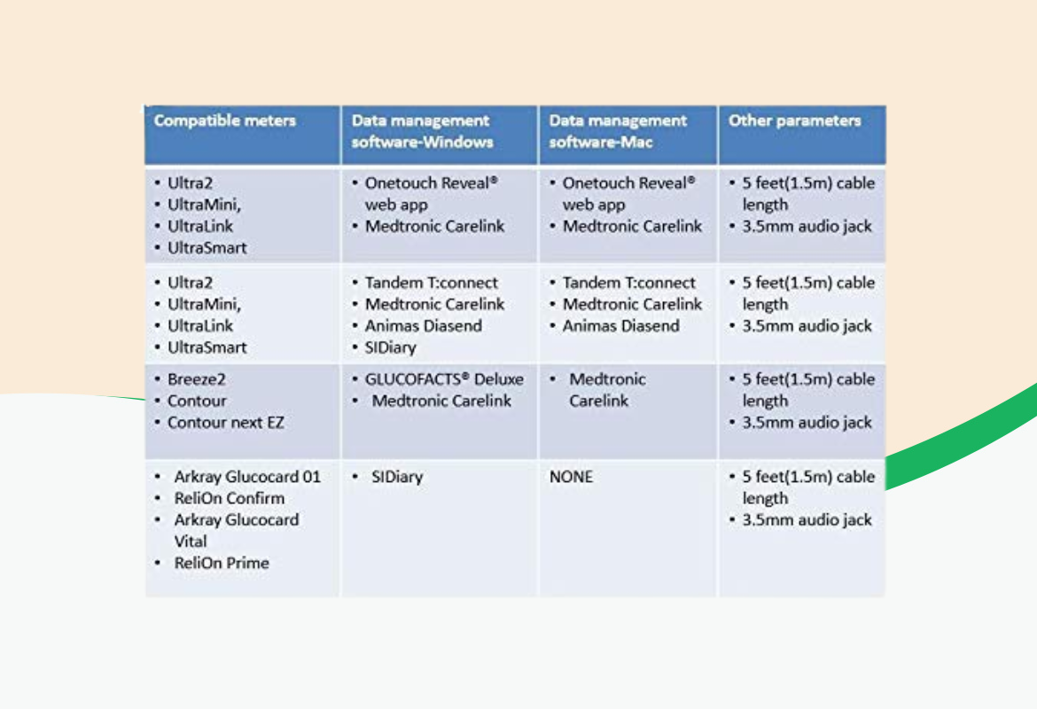 OneTouch Ultra 2 Blood Glucose Monitoring System