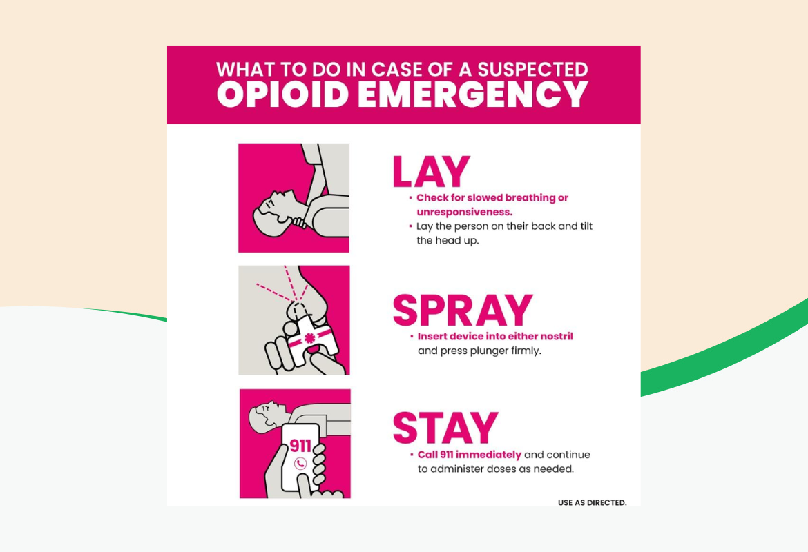 Narcan Naloxone HCI Nasal Spray, 4mg (2-Pack)