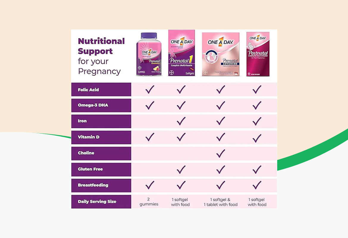 One A Day Prenatal Advanced Complete Multivitamins, (30+30) ct